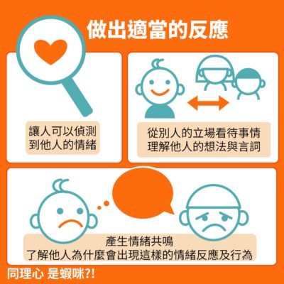 200811同理心是蝦咪-! 懶人包-06 200811同理心是蝦咪-! 懶人包-06
